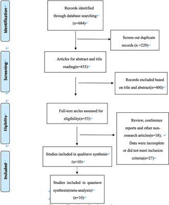 Diagnostic value of superb microvascular imaging and color doppler for thyroid nodules: A meta-analysis